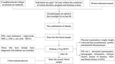 A community-oriented survey on the association between androgenetic alopecia and metabolic syndrome in Chinese people